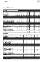 Preview for 10 page of Sime BS 1S Installation Instructions Manual