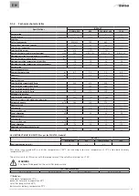 Предварительный просмотр 43 страницы Sime BS 1S Installation Instructions Manual