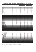 Preview for 32 page of Sime DEWY 30/130 Installer'S Instructions