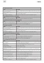 Preview for 25 page of Sime EASY SYSTEM .1-2 FA Design, Installation And Servicing Instructions