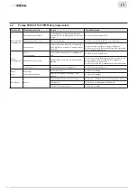 Preview for 26 page of Sime EASY SYSTEM .1-2 FA Design, Installation And Servicing Instructions