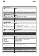 Preview for 53 page of Sime EASY SYSTEM .1-2 FA Design, Installation And Servicing Instructions