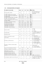 Предварительный просмотр 148 страницы Sime ECOMAXI 260 ErP Manual