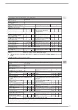 Preview for 91 page of Sime ESTELLE HE 3 ErP Installation And Maintenance Manual