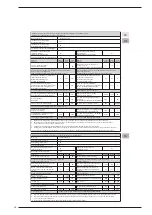 Preview for 96 page of Sime ESTELLE HE 3 ErP Installation And Maintenance Manual