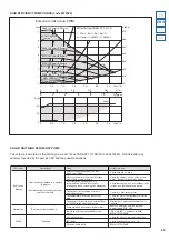 Предварительный просмотр 14 страницы Sime FORCED 200 Manual