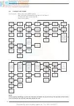 Preview for 24 page of Sime Format 100 C Installation And Servicing Instructions