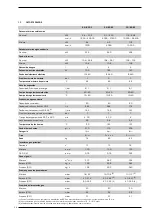 Preview for 30 page of Sime Format 25/60 Manual