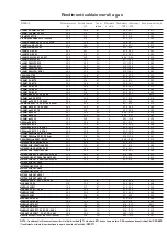 Preview for 98 page of Sime Format 25 Installer'S Instructions