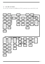 Preview for 21 page of Sime FORMAT 34E BF Manual