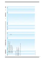 Preview for 37 page of Sime Format B Installation And Servicing Instructions