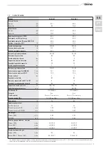 Предварительный просмотр 5 страницы Sime FORMAT DGT 25/55 Manual