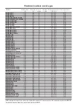 Предварительный просмотр 90 страницы Sime FORMAT.zip 5 25 BF TS Manual