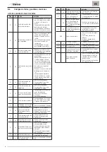 Preview for 40 page of Sime GO 18 BF G20 User, Installation And Servicing Instructions