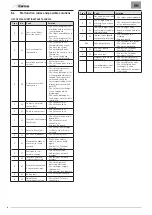 Preview for 80 page of Sime GO 18 BF G20 User, Installation And Servicing Instructions