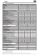 Preview for 94 page of Sime GO 18 BF G20 User, Installation And Servicing Instructions