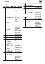 Preview for 120 page of Sime GO 18 BF G20 User, Installation And Servicing Instructions