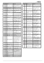 Предварительный просмотр 45 страницы Sime MIA-30 User, Installation And Servicing Instructions