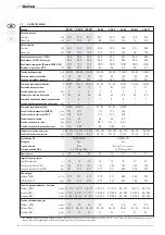 Preview for 6 page of Sime Murelle 20 BFT Manual