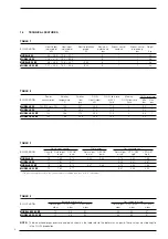 Preview for 6 page of Sime MURELLE 20 User Instructions