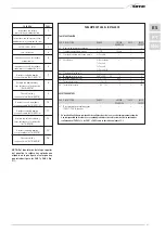 Preview for 21 page of Sime Murelle 25/55 OF ErP Installer'S Instructions