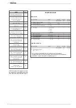 Предварительный просмотр 20 страницы Sime Murelle 25 OF Manual