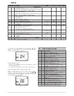 Предварительный просмотр 34 страницы Sime MURELLE ADVANCED HE ErP User, Installation And Servicing Instructions