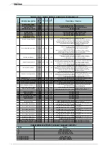 Preview for 14 page of Sime MURELLE EQUIPE 100 BOX ErP Manual