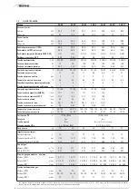 Предварительный просмотр 6 страницы Sime MURELLE EV 20 BFT Manual