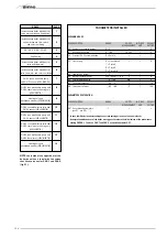 Предварительный просмотр 104 страницы Sime MURELLE EV 20 BFT Manual