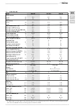 Предварительный просмотр 5 страницы Sime MURELLE EV 25/55 BF Manual