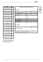 Предварительный просмотр 61 страницы Sime MURELLE EV 25/55 BF Manual