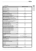 Предварительный просмотр 5 страницы Sime MURELLE HE 110 R ErP Original Instructions Manual