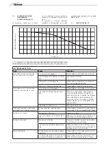 Предварительный просмотр 20 страницы Sime MURELLE HE 110 R ErP Original Instructions Manual