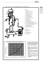 Предварительный просмотр 21 страницы Sime MURELLE HE 110 R ErP Original Instructions Manual