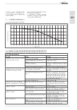 Предварительный просмотр 49 страницы Sime MURELLE HE 110 R ErP Original Instructions Manual