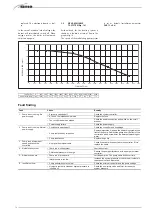 Предварительный просмотр 76 страницы Sime MURELLE HE 110 R ErP Original Instructions Manual