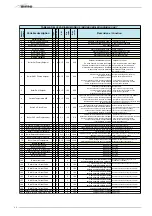 Preview for 42 page of Sime MURELLE HE 110 R Manual