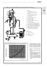 Preview for 57 page of Sime MURELLE HE 110 R Manual