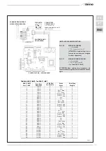 Preview for 73 page of Sime MURELLE HE 110 R Manual