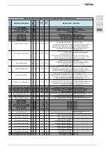 Preview for 83 page of Sime murelle HE 35 R Installer'S Instructions