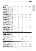 Предварительный просмотр 5 страницы Sime MURELLE HM  35 T ErP Manual