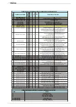 Предварительный просмотр 10 страницы Sime MURELLE HM  35 T ErP Manual