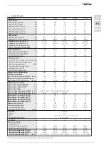 Предварительный просмотр 43 страницы Sime MURELLE HM  35 T ErP Manual