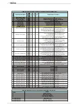 Предварительный просмотр 48 страницы Sime MURELLE HM  35 T ErP Manual