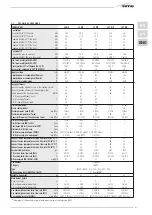 Предварительный просмотр 81 страницы Sime MURELLE HM  35 T ErP Manual