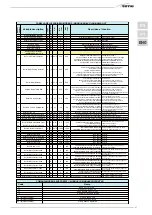 Предварительный просмотр 87 страницы Sime MURELLE HM  35 T ErP Manual