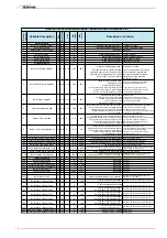 Предварительный просмотр 10 страницы Sime MURELLE HM Manual