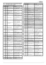 Preview for 43 page of Sime MURELLE PRO HE MkII User, Installation And Servicing Instructions