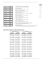 Предварительный просмотр 35 страницы Sime PLANET 25 BFT TS Manual